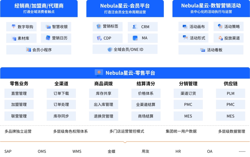 智慧营销解决方案架构图.jpg