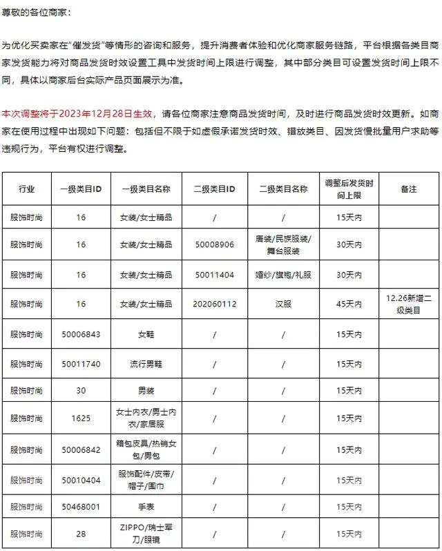 今日生效！淘宝新规调整发货时间，服饰时尚限15天内发货.webp