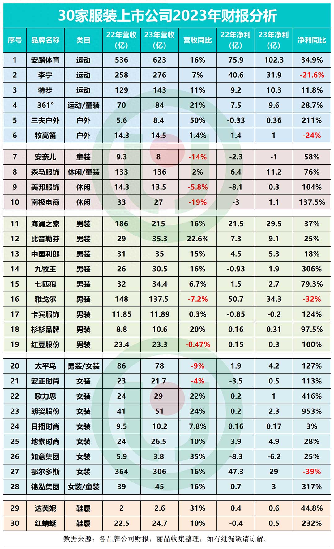 30家上市服装品牌23年财报分析，26家实现正增长？.jpg