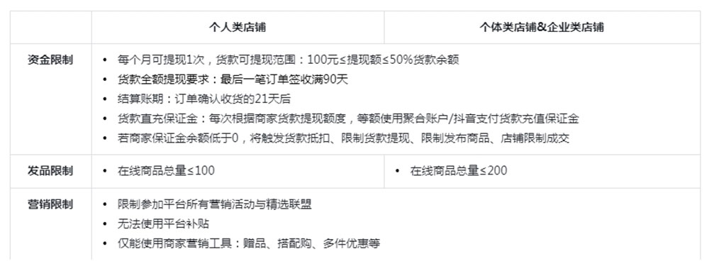 新规通知！抖音个人店也可以报名参加电商大促活动了