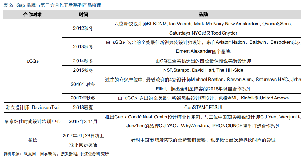 全球关店、巨亏43亿，考虑出售中国业务，GAP是如何掉队的？3.png