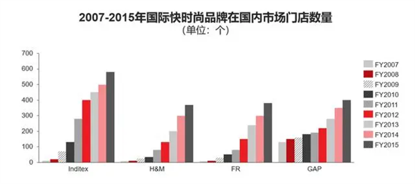 “中国版优衣库”濒临退市，快时尚到底怎么了？4.png