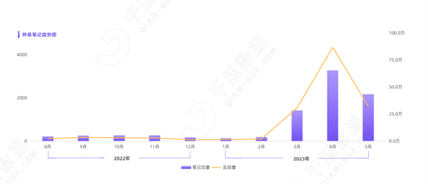 2023时尚热点洞察1.png