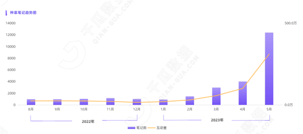 2023时尚热点洞察3.png