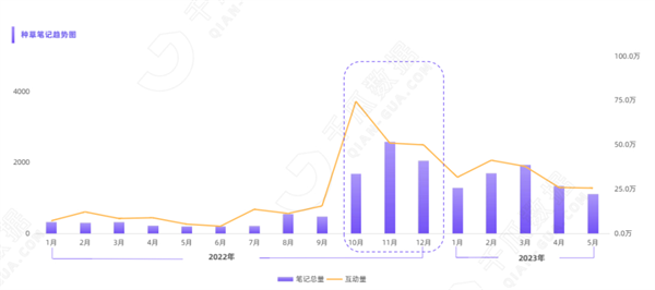 2023时尚热点洞察8.png